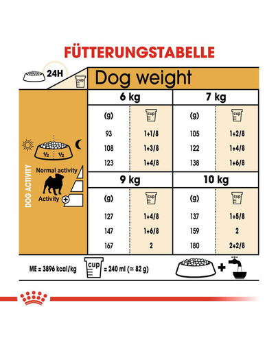ROYAL CANIN Pug adult 1.5 kg