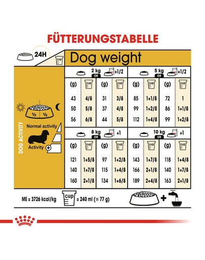 ROYAL CANIN Dachshund Adult 1.5 kg