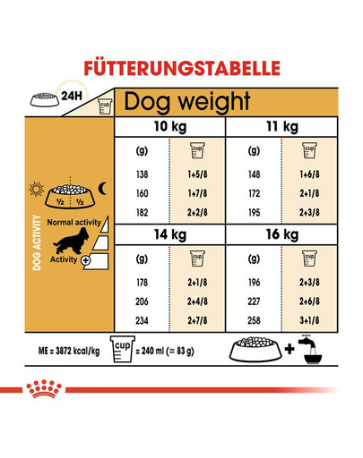ROYAL CANIN Cocker Adult 12 kg