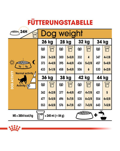 ROYAL CANIN German Shepherd Adult 3 kg