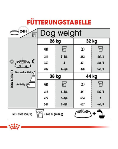 ROYAL CANIN Maxi Joint Care 3 kg