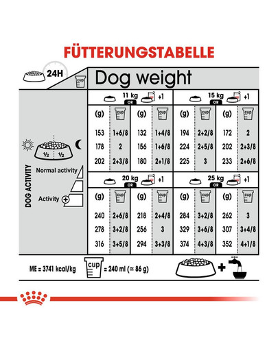 ROYAL CANIN Medium Relax Care 1 kg