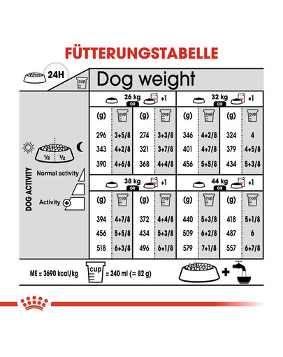ROYAL CANIN Maxi Relax Care 9 kg