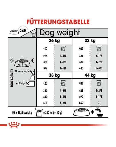 ROYAL CANIN Maxi Dental Care 9 kg