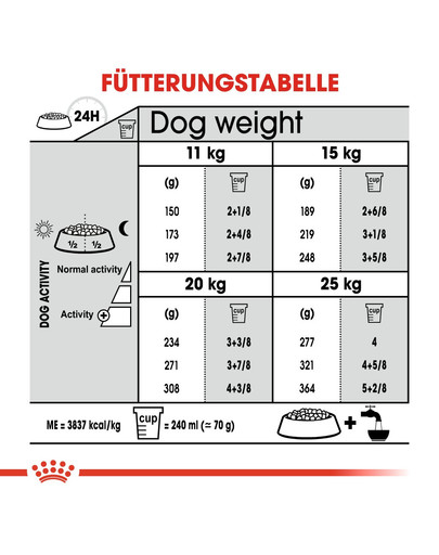 ROYAL CANIN Medium Dental Care 3 kg