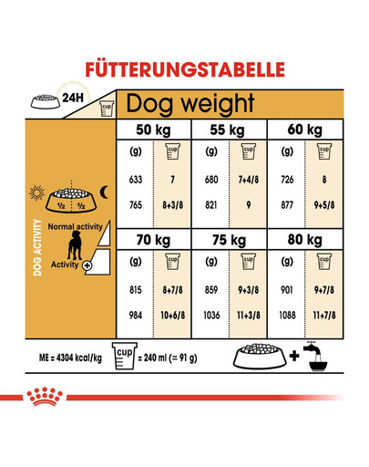 ROYAL CANIN Great dane 23 adult 12 kg