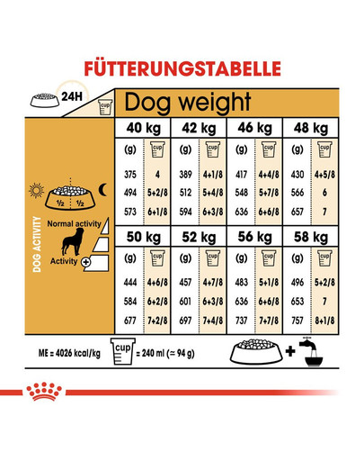ROYAL CANIN Rottweiler 12 kg