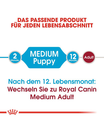 ROYAL CANIN Medium junior 1 kg