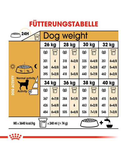 ROYAL CANIN Labrador Retriever Adult 3 kg