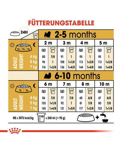 ROYAL CANIN Shih Tzu junior 1.5 kg