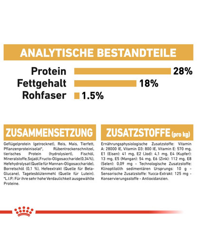 ROYAL CANIN Shih Tzu junior 1.5 kg