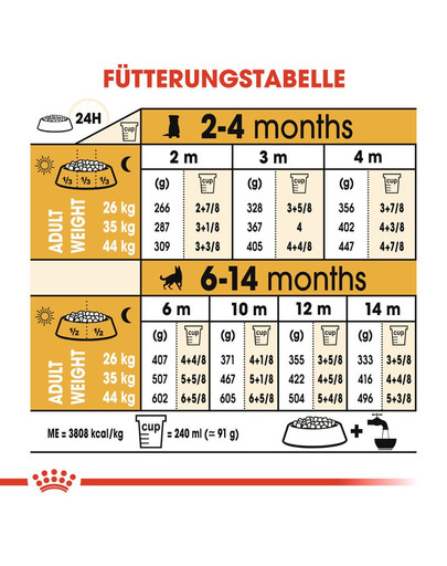ROYAL CANIN German Shepherd junior 12 kg
