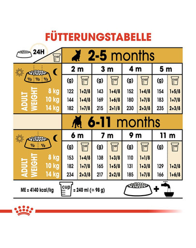 ROYAL CANIN French Bulldog Puppy Junior 3 kg
