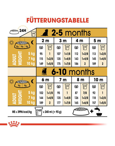 ROYAL CANIN Jack Russell Terrier Puppy 3 kg