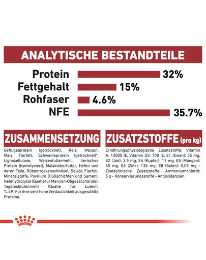 ROYAL CANIN Fit 32 4 kg