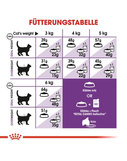 ROYAL CANIN Sensible 10 kg + 2 kg GRATUIT