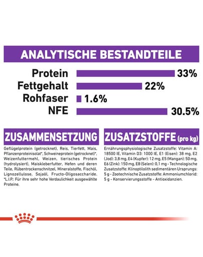ROYAL CANIN Sensible 10 kg + 2 kg GRATUIT