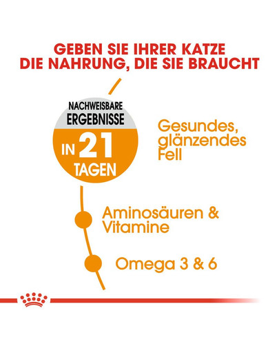 ROYAL CANIN Hair & Skin 2 kg