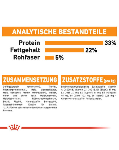 ROYAL CANIN Hair & Skin 2 kg