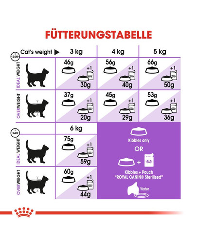 ROYAL CANIN Sterilised 7+ 10 kg