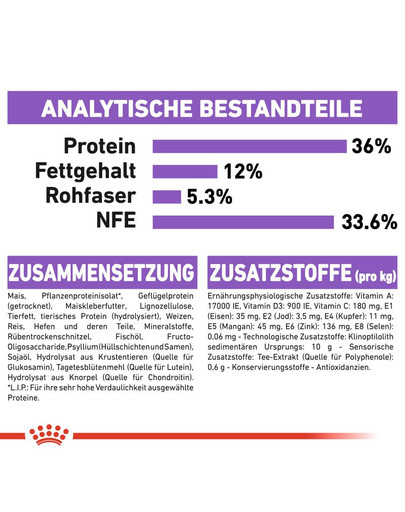 ROYAL CANIN Sterilised 7+ 0.4 kg