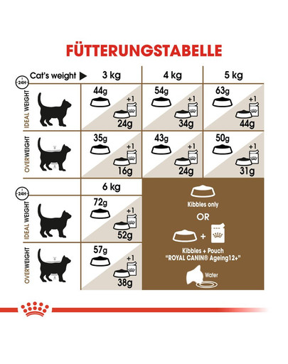 ROYAL CANIN Sterilised 12+ 4kg
