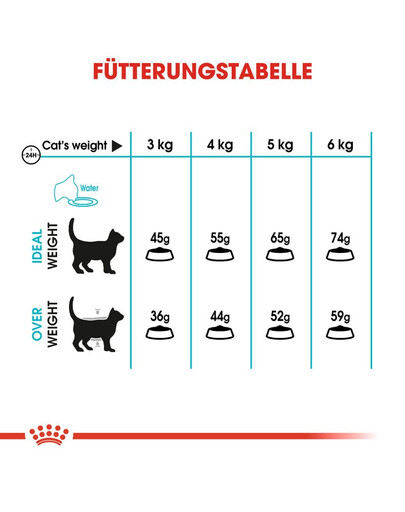 ROYAL CANIN Urinary care 4 kg