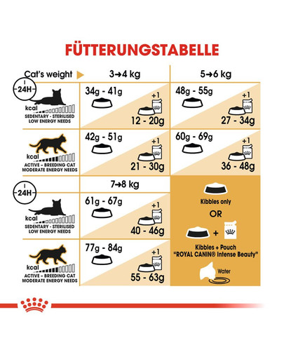 ROYAL CANIN Bengal Adult 2 kg