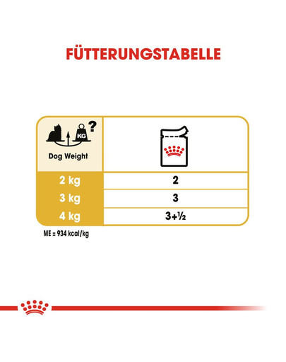 ROYAL CANIN Yorkshire 12 x 85g