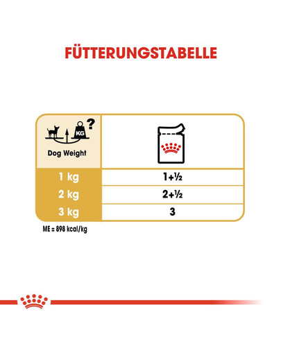 ROYAL CANIN Chihuahua Adult 12x85g