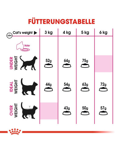 ROYAL CANIN Exigent Aromatic Attraction 33 4 kg