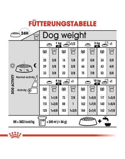 ROYAL CANIN Mini Urinary Care 1 kg