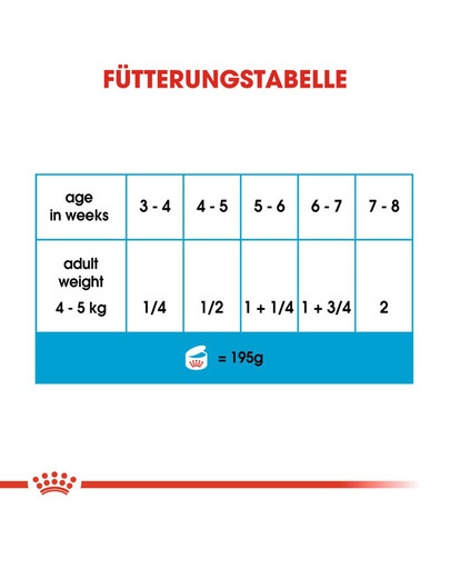 ROYAL CANIN Starter mousse 195 g