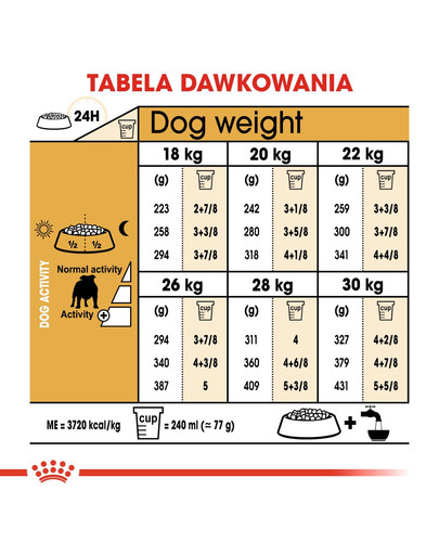 ROYAL CANIN Bulldog Adult karma sucha dla psów dorosłych rasy bulldog 3 kg
