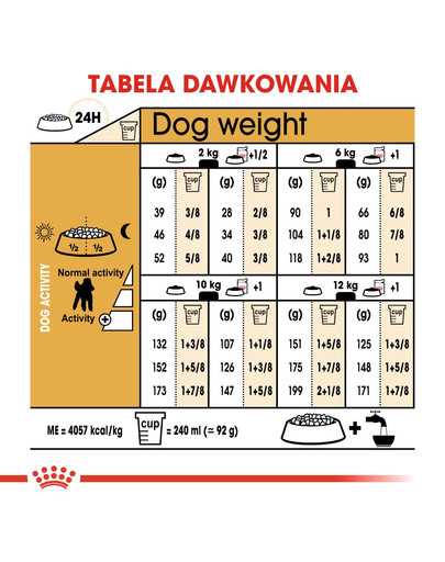 ROYAL CANIN Poodle adult 0.5 kg karma sucha dla psów dorosłych rasy pudel miniaturowy