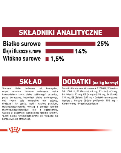ROYAL CANIN Medium adult 7+ 10 kg sucha karma dla psów powyżej 7 roku życia, ras średnich