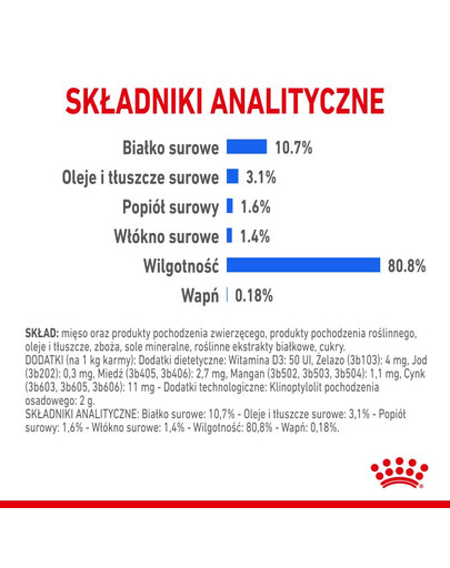ROYAL CANIN Indoor sterilised paté 12x85 g