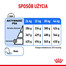 ROYAL CANIN CCN Medium Lightweight Care 12kg