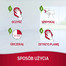 ARUBA Sachet pour Chien au Poulet biologique avec potiron, courgette et chardon 5x100g + 1x100g GRATUIT