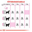 ROYAL CANIN Exigent Protein Preference 42 4 kg
