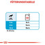 ROYAL CANIN Maxi Puppy 10 x 140 g