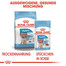 ROYAL CANIN Medium junior 1 kg