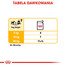 ROYAL CANIN Dermacomfort 12 x 85 g