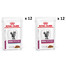 ROYAL CANIN Renal Feline Fish 12 x 85 g + Beef 12 x 85 g
